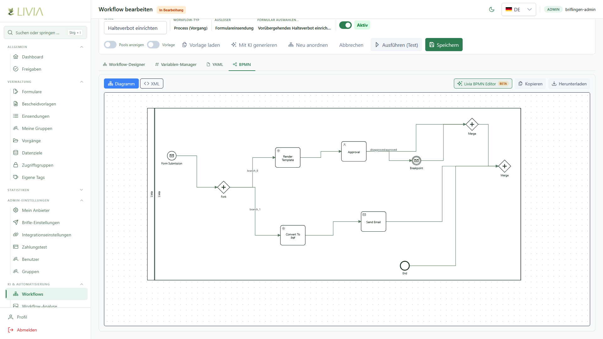 BPMN-Ansicht eines Workflows als Diagramm